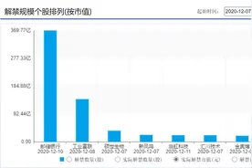 新一波解禁潮又来！邮储银行、工业富联解禁市值超百亿图片