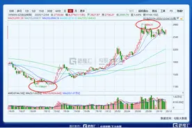谈谈我对2021年中国经济的几个预判图片