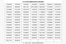 胡润发布最具投资潜力区域百强榜：浙江16地上榜图片
