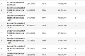 本周48家公司限售股上市流通，邮储银行、工业富联解禁市值超百亿图片