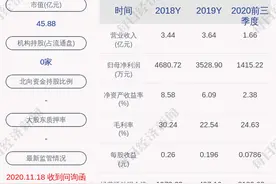 深交所向中科信息发出重组问询函图片