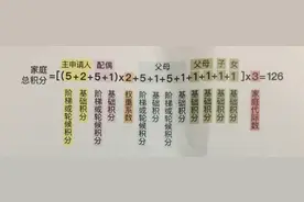 中签率提高多少？北京官方详解以家庭为单位配置指标图片