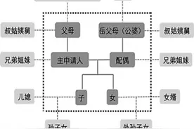 北京：名下仅有一辆车不能转移给亲属 名下多车仍可上路图片