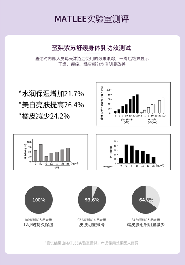 新生儿抹身体乳好还是精油好