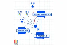上海已与12城地铁二维码互联互通，接下来会有哪些城市加入图片