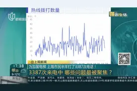 为加装电梯  上海市民半年打了3387次电话！视频封面