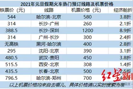元旦机票白菜价？记者测评：多地机票比高铁价低，有线路便宜50%图片