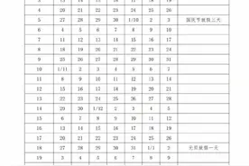 最新！唐山中小学寒假时间定了图片