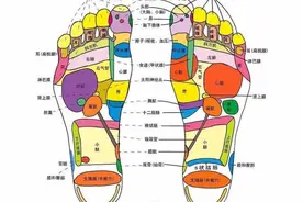 每天睡前10分钟，这样按摩足部，相当于在给全身吃补药图片