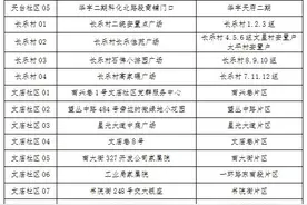 成都郫都区、锦江区、金牛区紧急通知！这些人员请尽快核酸检测图片