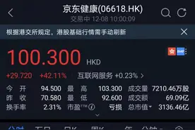 京东健康于港交所主板上市 募资265亿港元图片