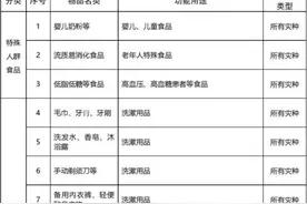 上海发布家庭应急物资储备建议清单，包括逃生绳、压缩饼干等图片