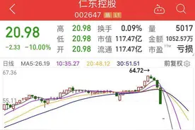 多只个股现“凶相”，投资者被闷杀，融资盘爆仓图片