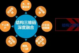 专家研讨结构三维码的升级应用图片