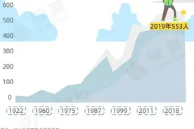 珠峰新高度8848.86米！中国人为了到达世界之巅有多努力？图片