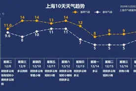 上海家庭必备！这份“救命物资”清单请抄收；早上皮包水晚上水包皮，上海人高铁到扬州一个半小时走起图片