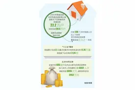 “忧居”到“优居”！海南“十三五”累计完成农村危房改造11.74万套图片