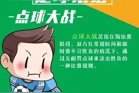 世界足球日｜越位、点球、帽子戏法……这些足球术语的含义你了解吗？图片