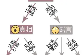 早啊｜可以嘴快，不能乱传图片