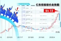 操盘庄家被控制 一场与国资“闪婚闪离”的闹剧图片