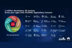 Web Summit 2020大会：华为在欧洲发布HMS Connect，持续助力合作伙伴与开发者的创新增长图片