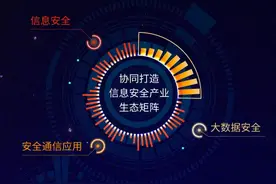 北信源（300352）大数据时代下实践网络安全图片