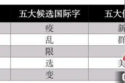 “抗”“脱贫攻坚”等字词入选“汉语盘点2020”年度热门图片