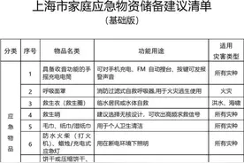 收藏！应急备灾，建议家里储备这些物资图片
