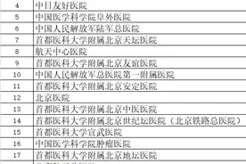 186家！京津冀异地就医门诊直接结算试点医疗机构名单图片