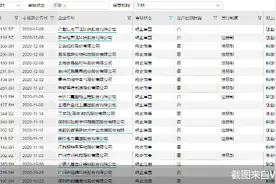 年内62家拟IPO公司冲A未果 近九成主动撤单图片