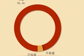 98.0%受访少年儿童立志“为中华之崛起而读书”图片