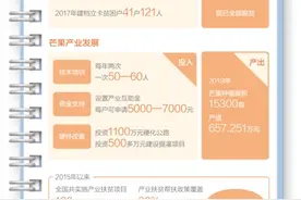 家家户户种上“金果果”图片