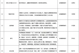 晋江20个省级乡村振兴试点村村标征集入围名单出炉图片