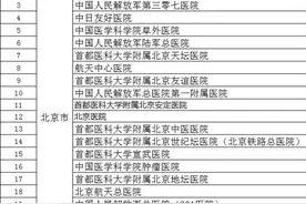 京津冀异地就医普通门诊可直接结算！186个试点机构全名单图片