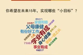 受访少年儿童最想实现的人生“小目标”是学业有成图片