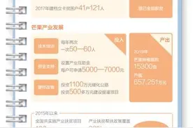 家家户户种上“金果果”（倾听·算算脱贫账）图片
