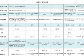 上海抽检6批次食品样品不合格 奥乐齐、麦德龙等有售图片