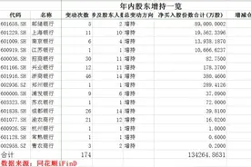抄底了！年内银行股东增持174次、斥资85亿图片