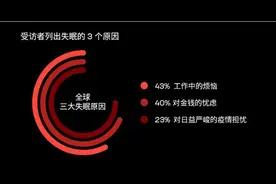 Zepp与世界睡眠协会共同发布《后疫情时代的全球睡眠观察》图片