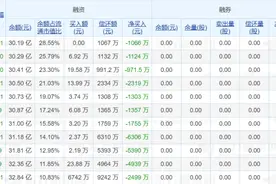 12连崩之后，还有30亿卖单封板，仁东控股还要跌多久？图片