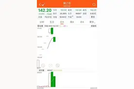 健之佳闪崩 年内已有7股破发警惕打新“翻车”图片