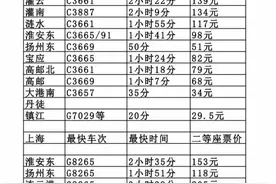 连淮扬镇最全时刻表、票价总结在此！沿线美食在此！走起图片