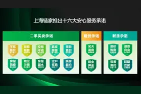 为什么又是链家？图片
