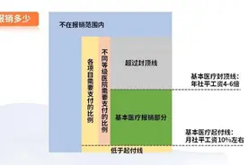 台州市全民医疗保险报销有哪些规则？看这里图片