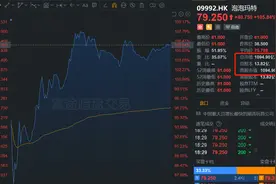 千亿巨头即将诞生？行业增速超芯片，85后创始人身价破200亿！盲盒第一股来了，A股概念股曝光图片