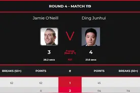 绝地反击！丁俊晖1-3落后连赢3局逆转进八强图片