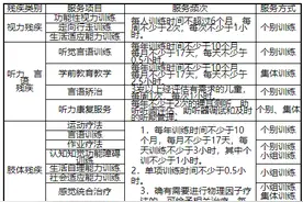 山东出台残疾儿童康复救助实施办法，应筛尽筛应救尽救图片