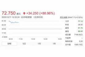 泡泡玛特上市首日市值翻倍，85后创始人夫妇身家超500亿图片