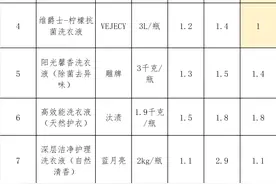 12款洗衣液测评：威露士去污性能排名靠后，雕牌检出禁用物图片