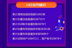 快手11月封禁搬运他人作品用户1274人图片